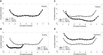 Quantifying the Degree of Movement Dissimilarity between Two Distinct Action Scenarios: An Exploratory Approach with Procrustes Analysis